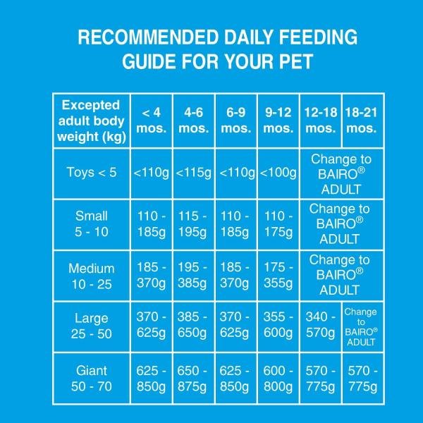 Bairo Puppy Dry Dog Food, 3kg Chicken and Milk Puppy Dog Food, 100% Complete & Balanced Food for Puppies, Protein and Essential Nutrients